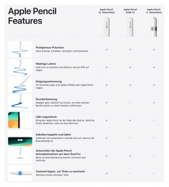 APPLE Pencil (1. Generation)