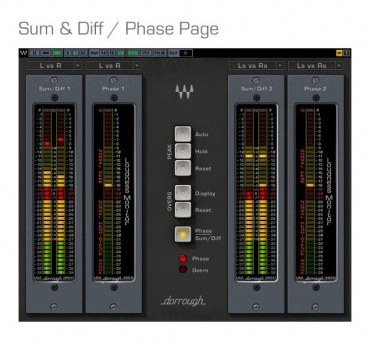 WAVES Dorrough Meters Surround (Download)