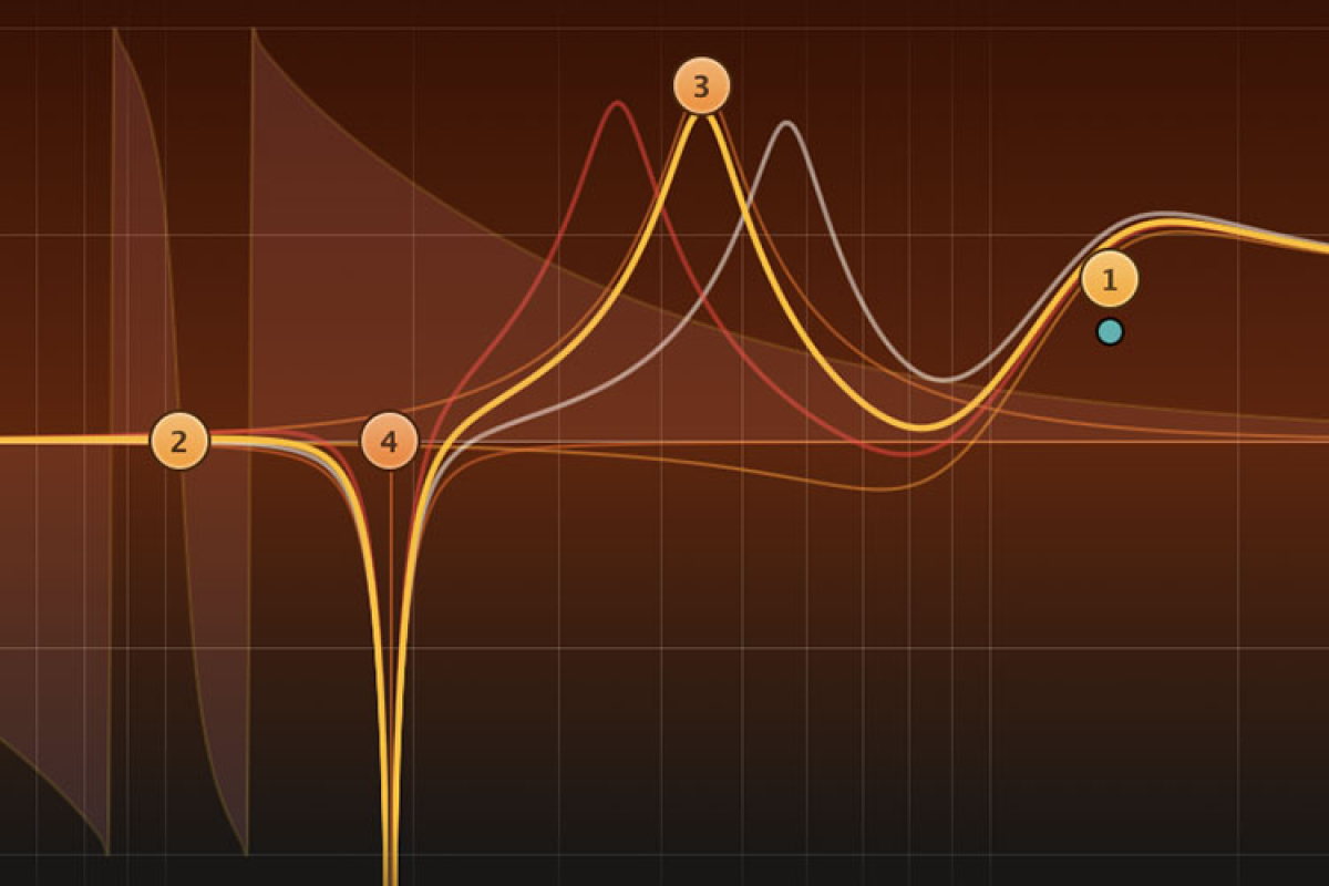 FABFILTER Volcano 3 Upgrade (Download)